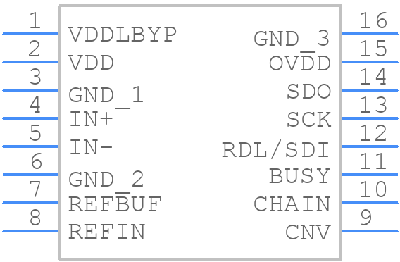 LTC2328CMS-16#TRPBF - Analog Devices - PCB symbol