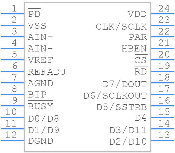MAX191BEWG+ - Analog Devices - PCB symbol