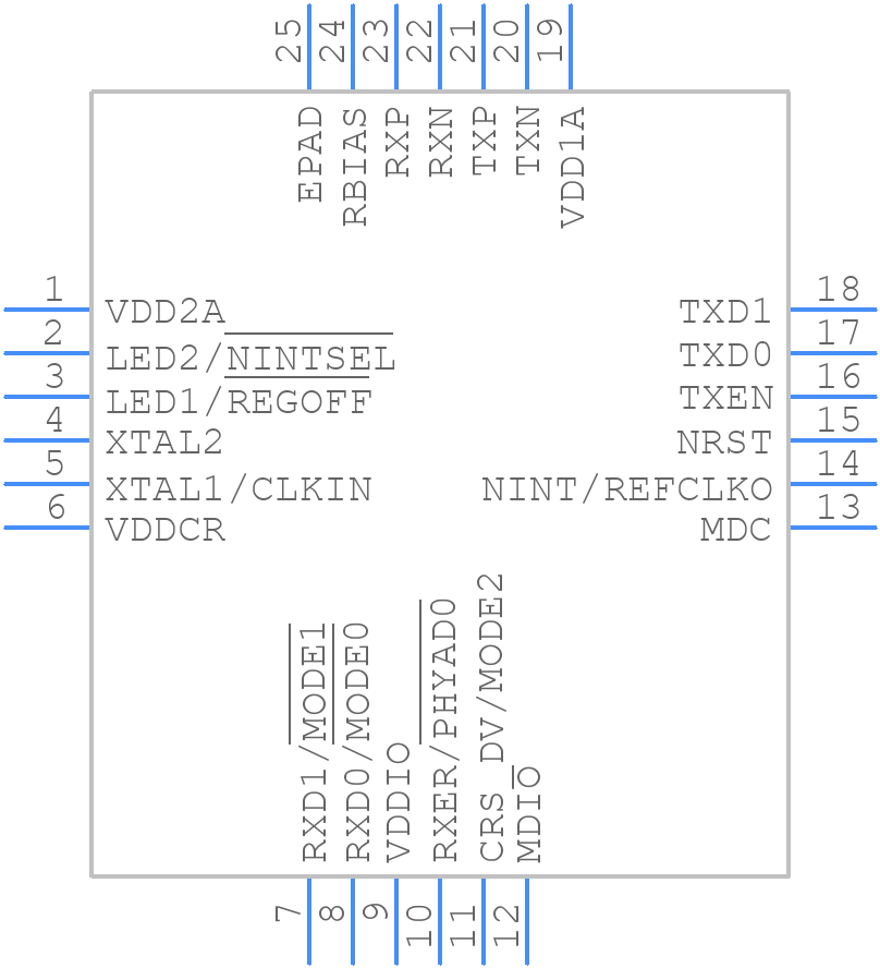 LAN8720A-CP-TR-ABC - Microchip - PCB symbol