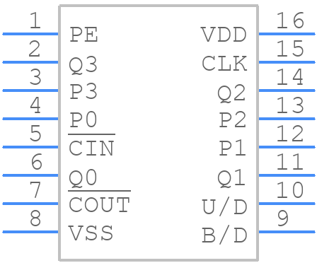 MC14029BCPG - onsemi - PCB symbol