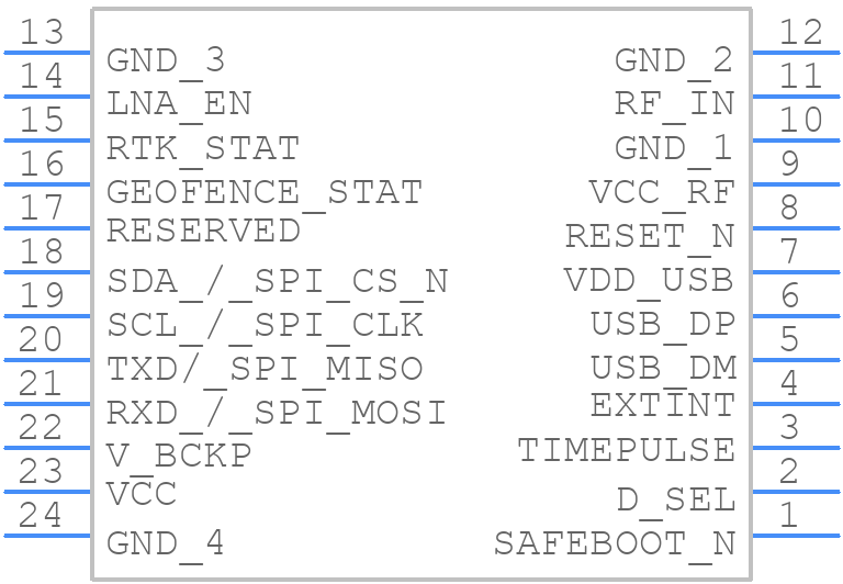 NEO-M8P-0 - u-blox - PCB symbol