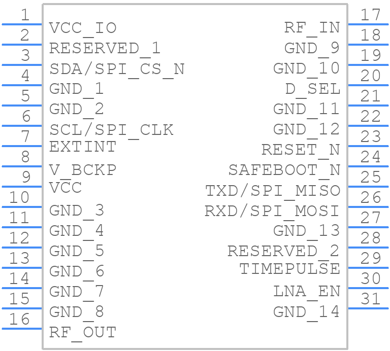 CAM-M8C - u-blox - PCB symbol
