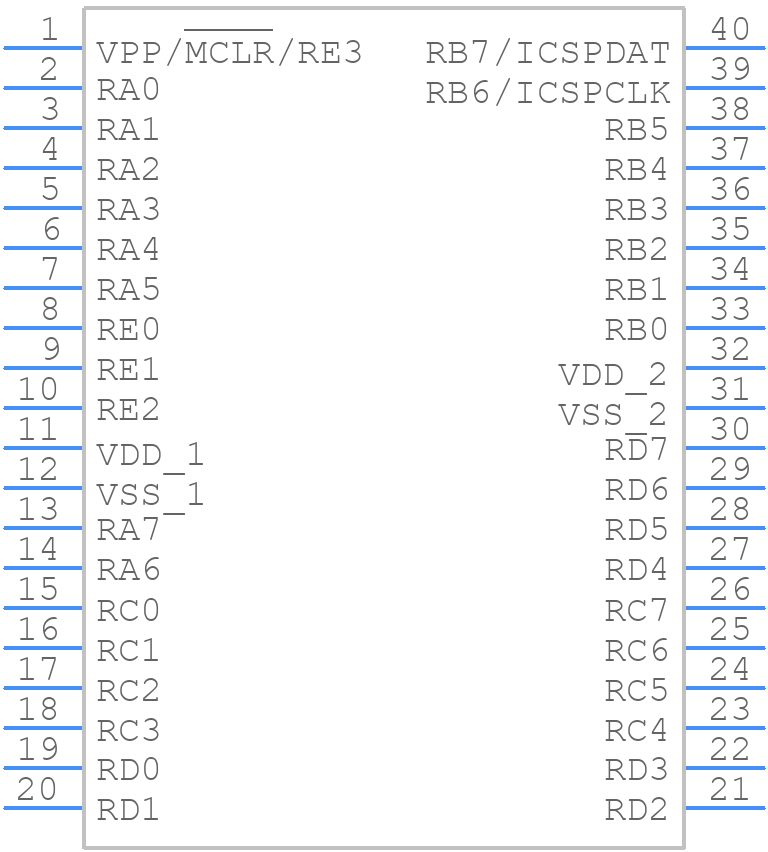 PIC16F18876-I/P - Microchip - PCB symbol