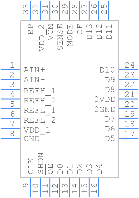LTC2248CUH#PBF - Analog Devices - PCB symbol