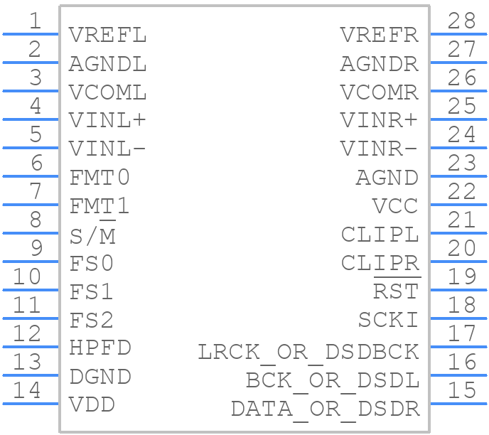 PCM4202DBR - Texas Instruments - PCB symbol