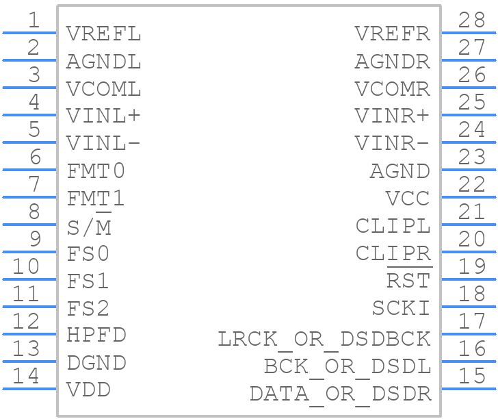 PCM4202DBG4 - Texas Instruments - PCB symbol