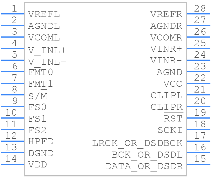 PCM4202DBRG4 - Texas Instruments - PCB symbol