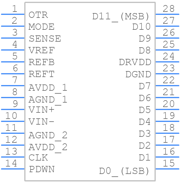 AD9235BRUZRL7-40 - Analog Devices - PCB symbol