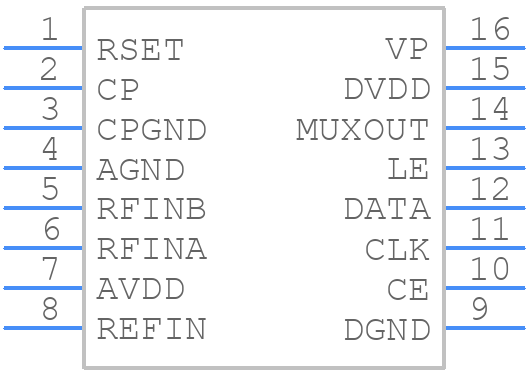 ADF4112BRUZ-REEL - Analog Devices - PCB symbol