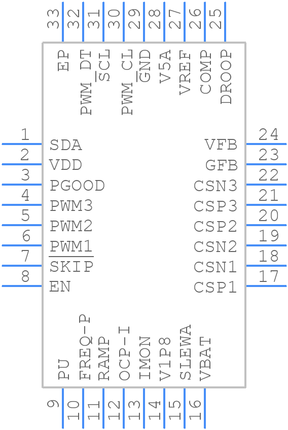 TPS51632QRSMTQ1 - Texas Instruments - PCB symbol