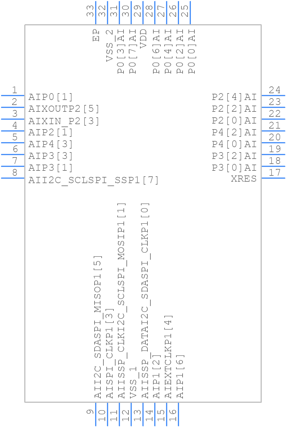 CY8C20447-24LQXI - Infineon - PCB symbol