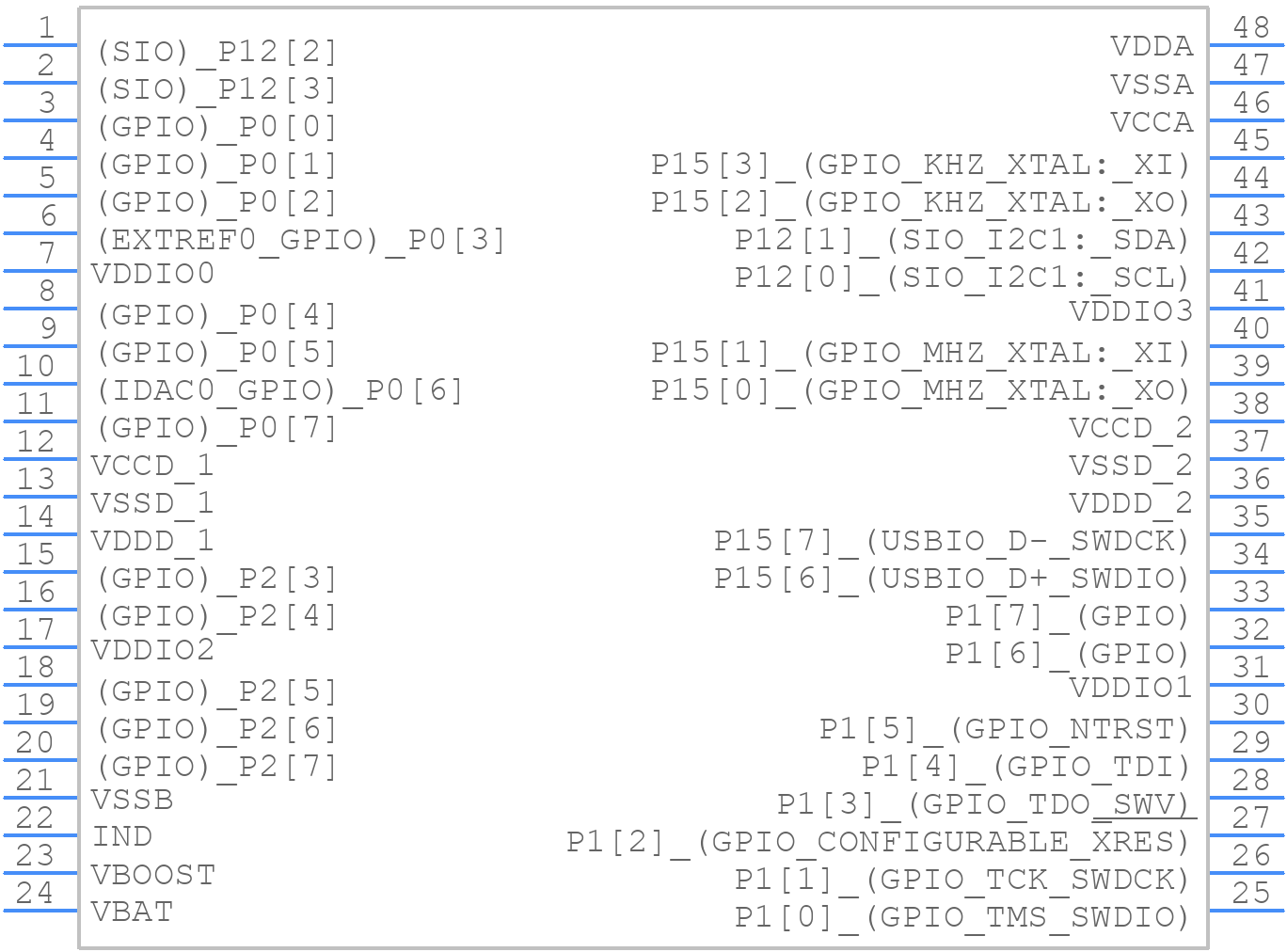 CY8C3245PVI-150 - Infineon - PCB symbol