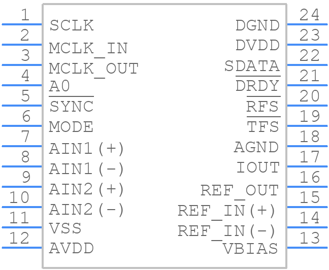 AD7710AQ - Analog Devices - PCB symbol