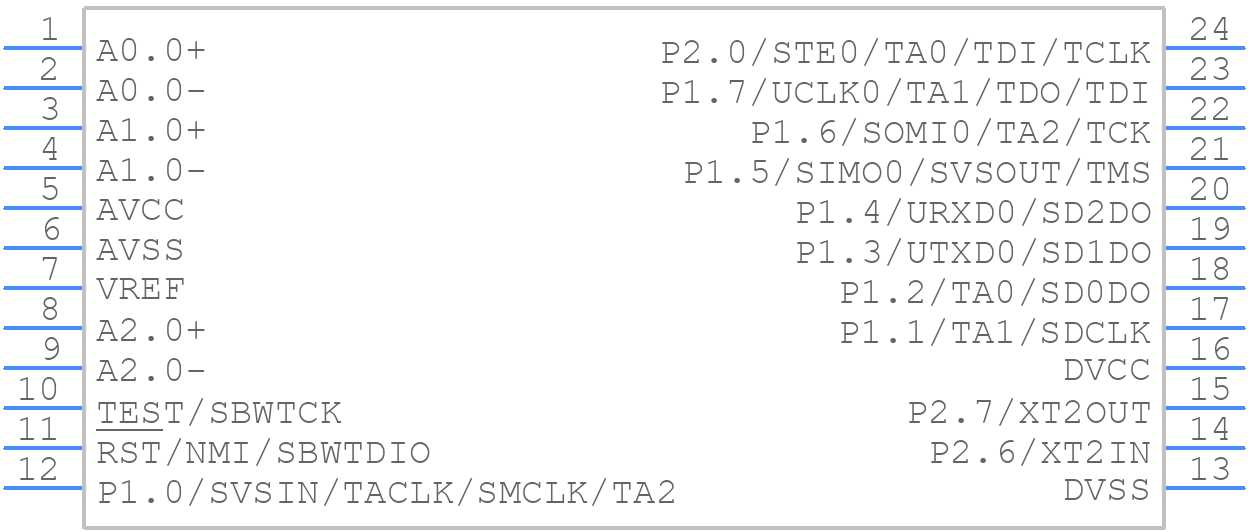 MSP430AFE253IPWR - Texas Instruments - PCB symbol
