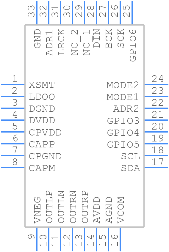 PCM5252RHBT - Texas Instruments - PCB symbol