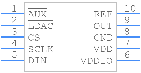 MAX5705BAUB+ - Analog Devices - PCB symbol