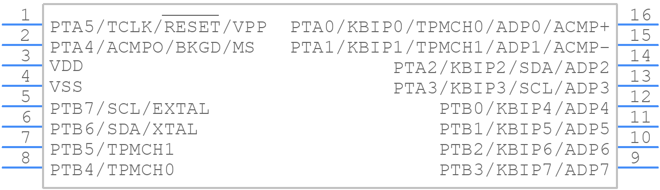 MC9RS08KA8CWG - NXP - PCB symbol