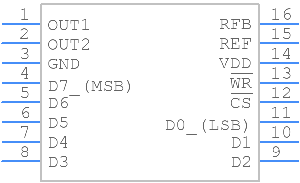 MAX5480BCEE+ - Analog Devices - PCB symbol