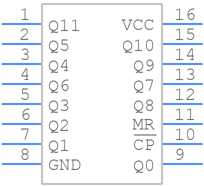 74HC4040D,653 - Nexperia - PCB symbol