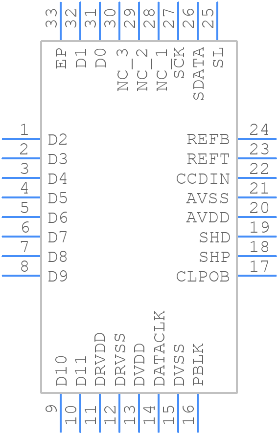AD9945KCPZRL7 - Analog Devices - PCB symbol