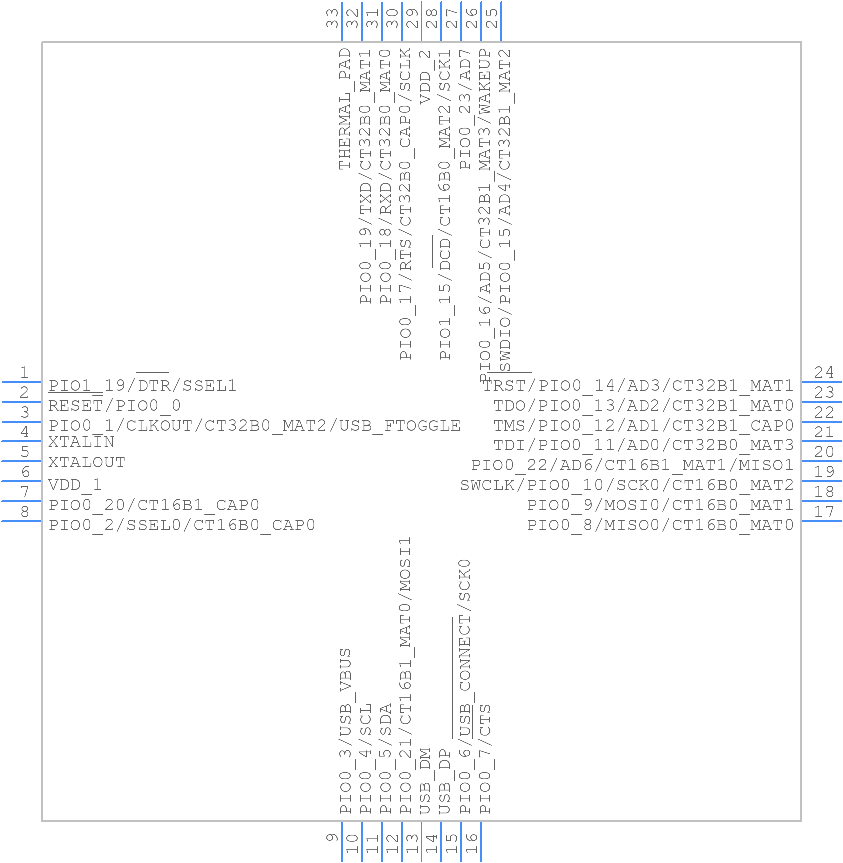 LPC11U35FHI33/501Y - NXP - PCB symbol