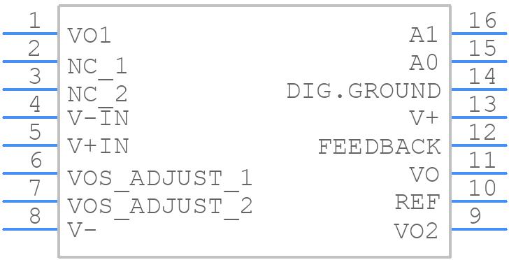 PGA204AU/1KG4 - Texas Instruments - PCB symbol