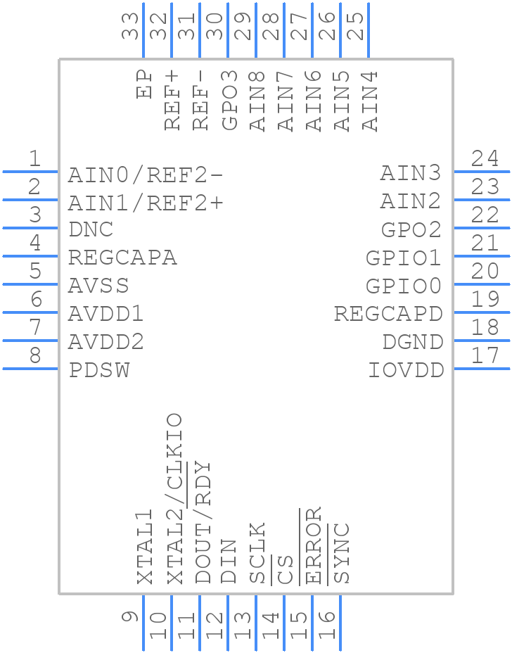 AD7172-4BCPZ-RL - Analog Devices - PCB symbol