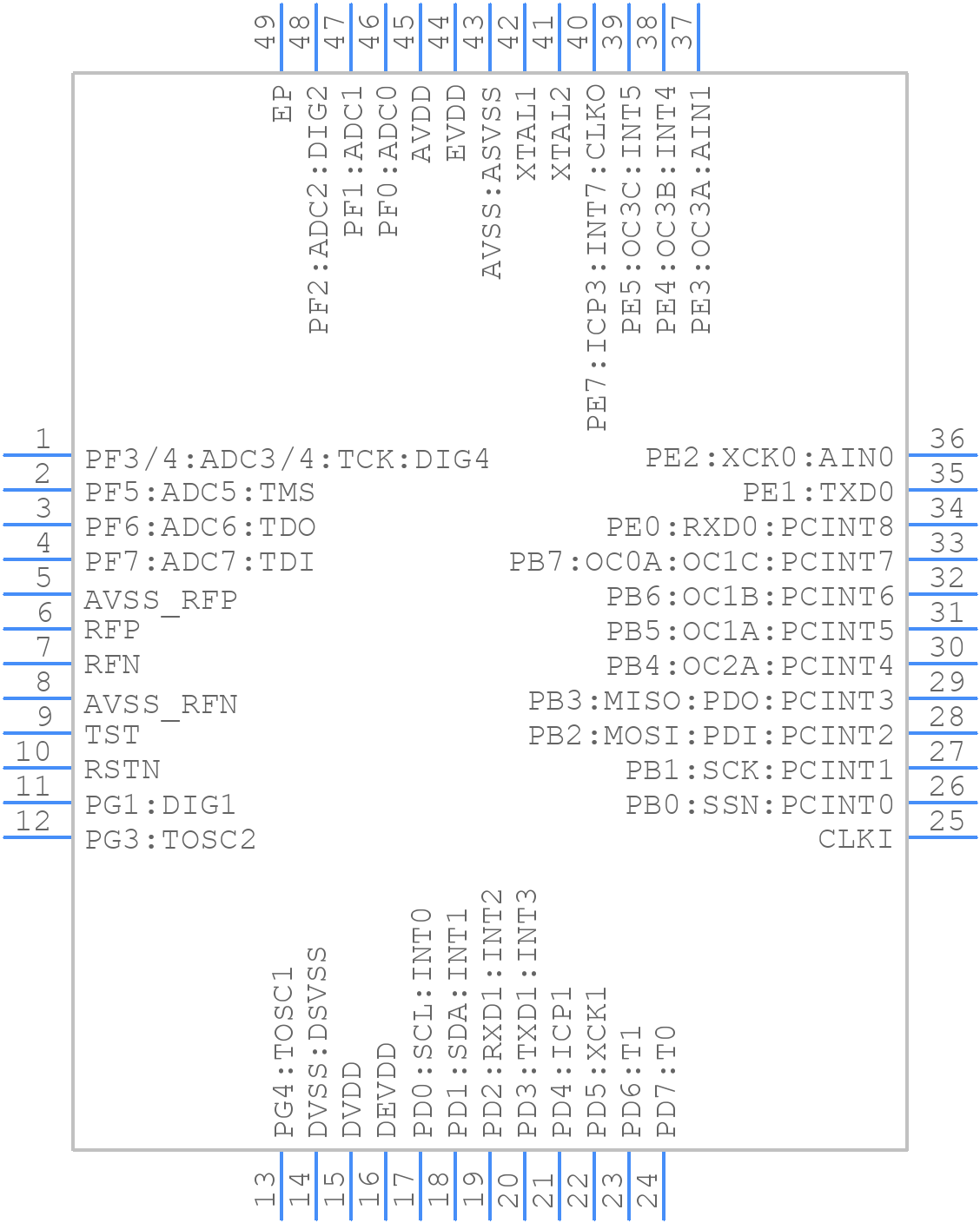 ATMEGA2564RFR2-ZF - Microchip - PCB symbol