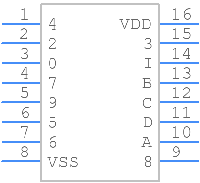 CD4028BNSR - Texas Instruments - PCB symbol