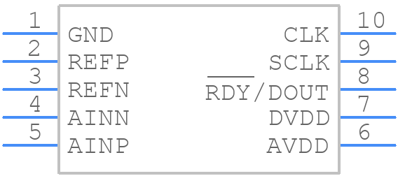 MAX11201BEUB+T - Analog Devices - PCB symbol