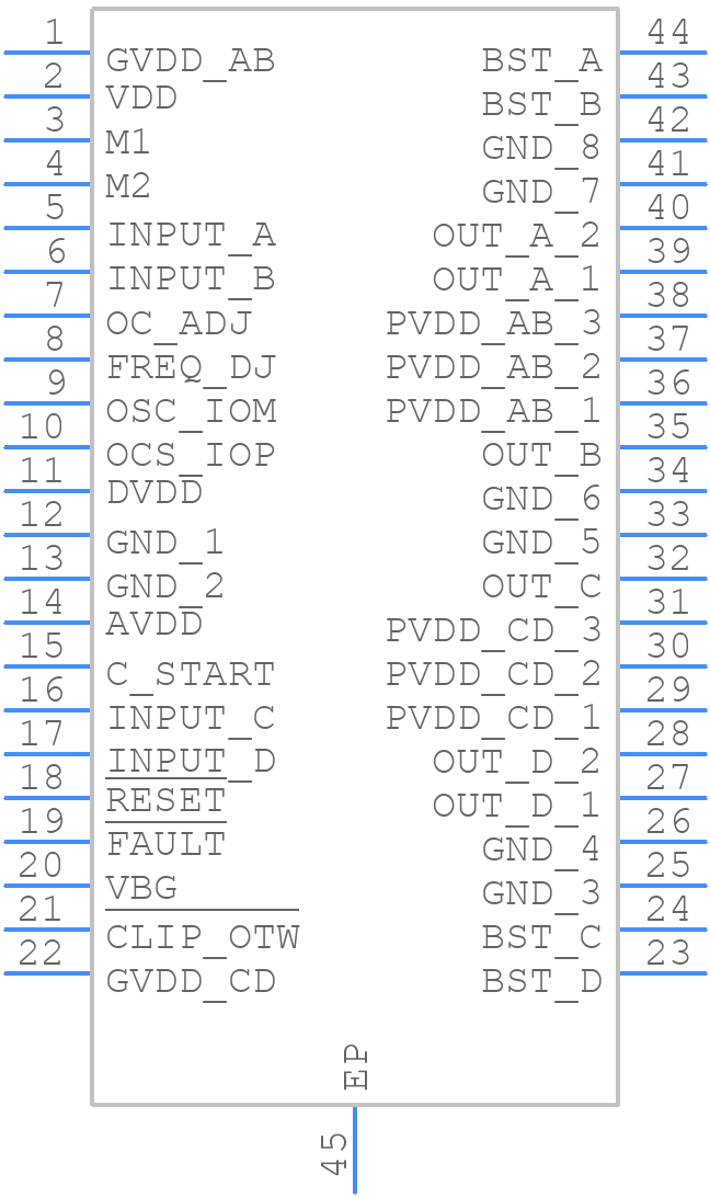 TPA3255DDVR - Texas Instruments - PCB symbol