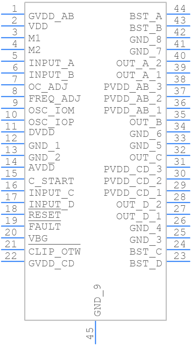 TPA3245DDVR - Texas Instruments - PCB symbol