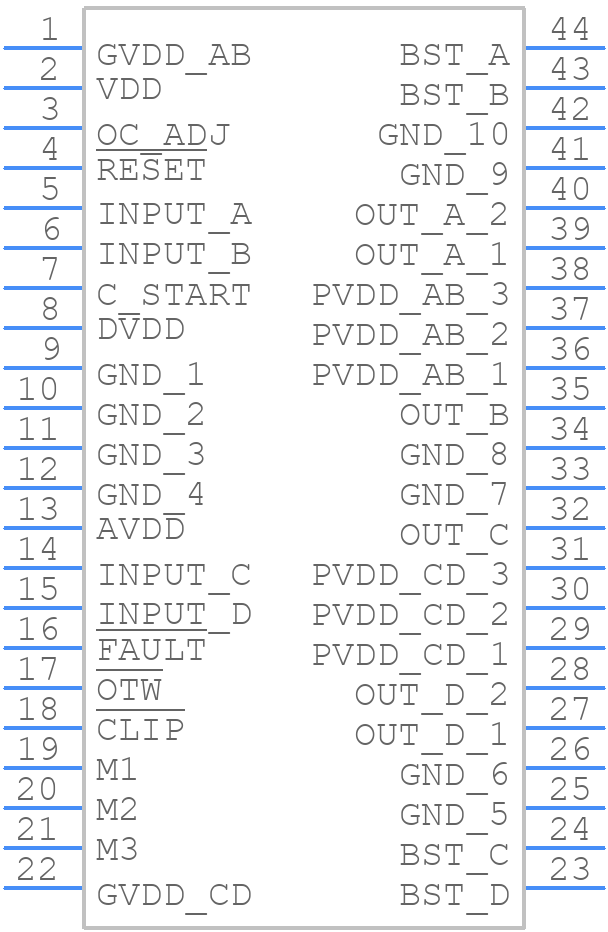TAS5622ADDV - Texas Instruments - PCB symbol