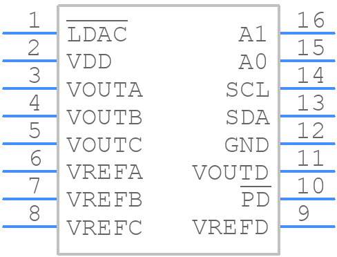 AD5326ARU-REEL7 - Analog Devices - PCB symbol