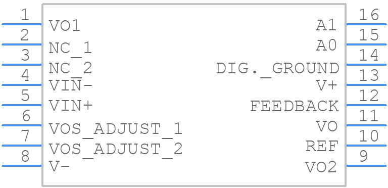 PGA205BUG4 - Texas Instruments - PCB symbol