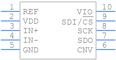 AD7989-1BRMZ-RL7 - Analog Devices - PCB symbol