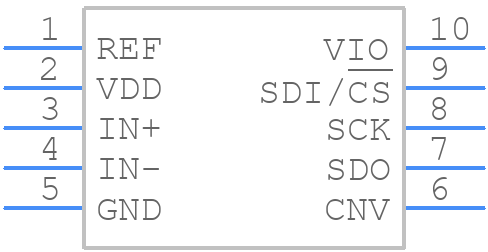 AD7989-5BRMZ-RL7 - Analog Devices - PCB symbol