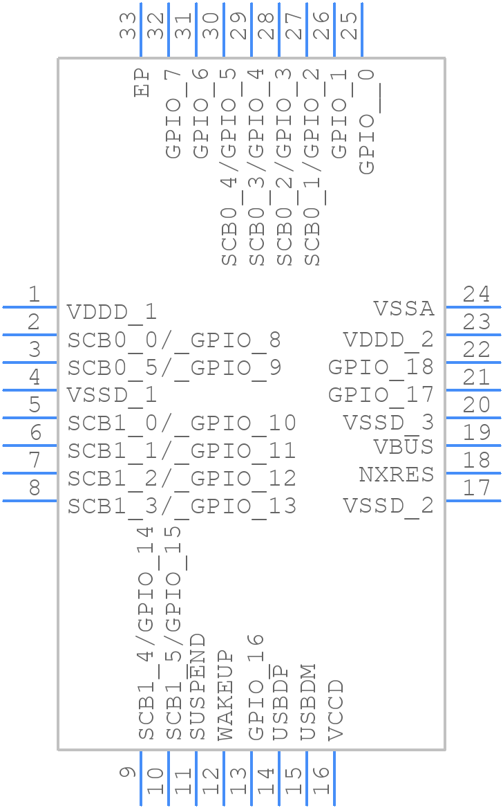 CY7C65215-32LTXI - Infineon - PCB symbol