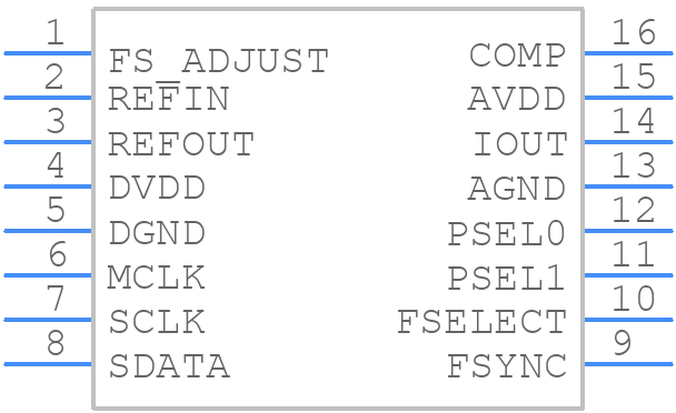 AD9832BRU - Analog Devices - PCB symbol