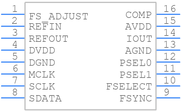 AD9832BRUZ-REEL - Analog Devices - PCB symbol