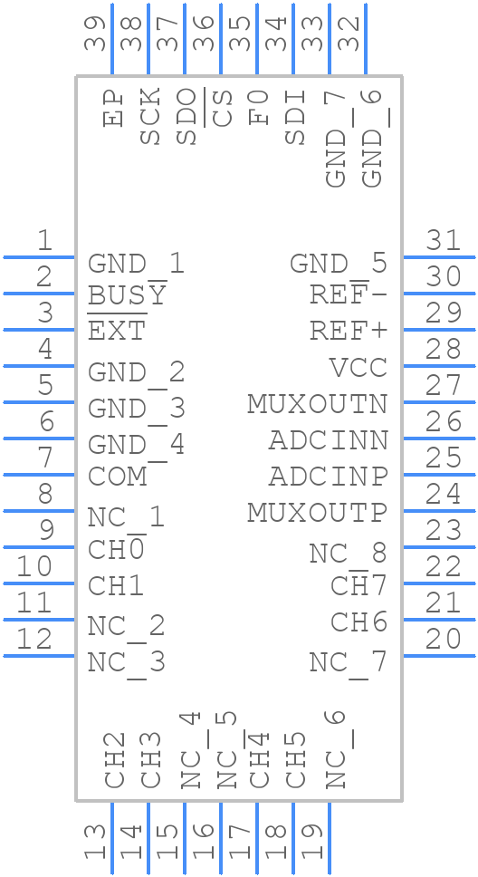 LTC2445CUHF#TR - Analog Devices - PCB symbol