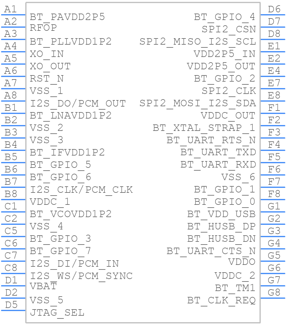CYW20704UA2KFFB1G - Infineon - PCB symbol
