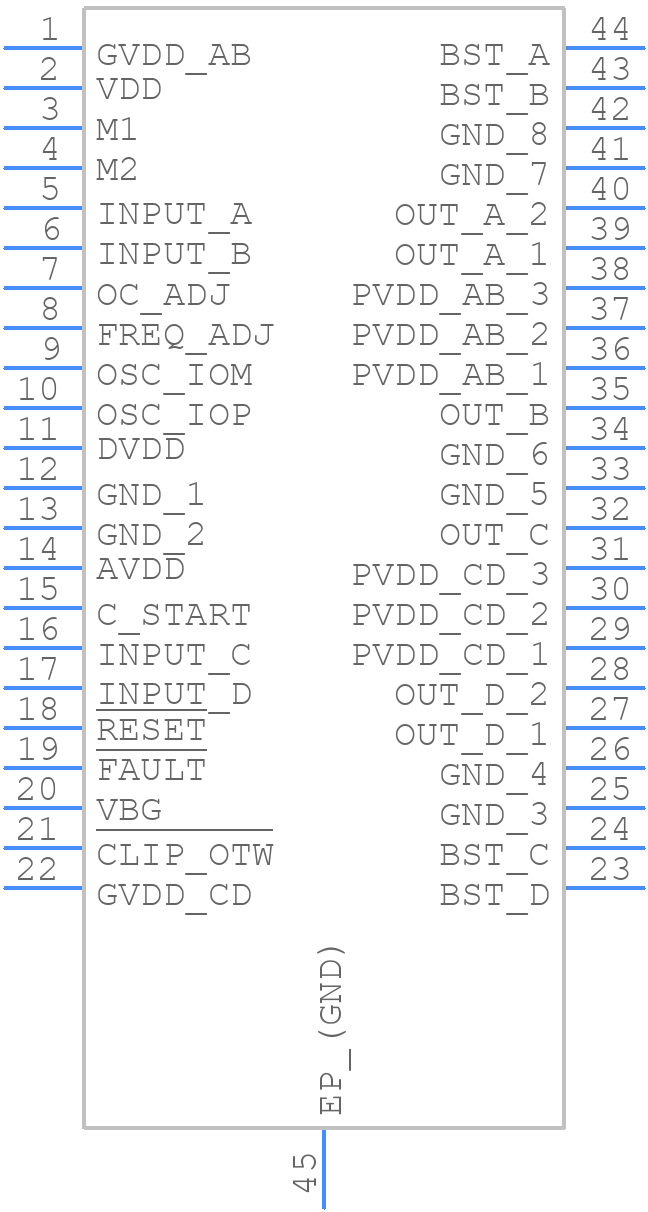 TPA3251D2DDVR - Texas Instruments - PCB symbol