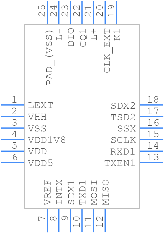 CCE4502 - Creative Chips - PCB symbol