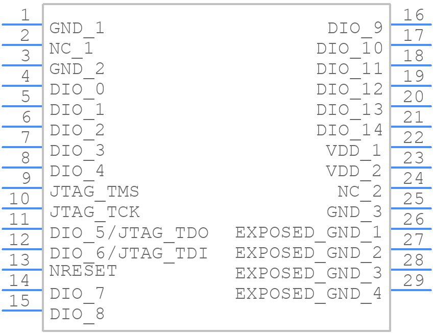 CC2650MODAMOHR - Texas Instruments - PCB symbol