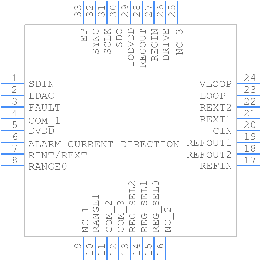 AD5421ACPZ-REEL7 - Analog Devices - PCB symbol