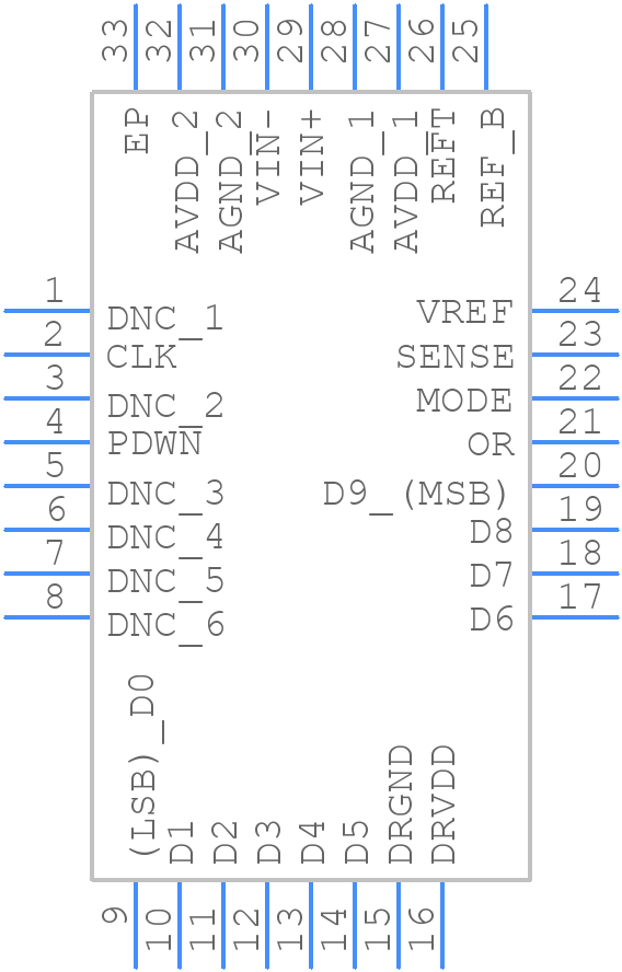 AD9215BCPZ-65 - Analog Devices - PCB symbol