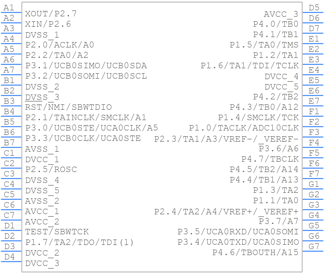 MSP430F2274IYFFT - Texas Instruments - PCB symbol