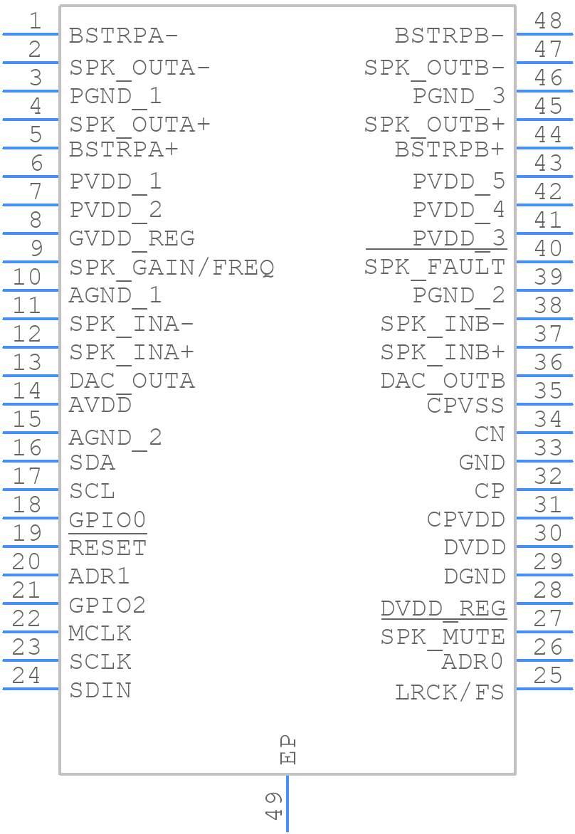TAS5780MDCAR - Texas Instruments - PCB symbol