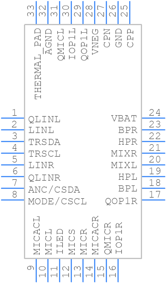 AS3415-EQFP - ams OSRAM - PCB symbol